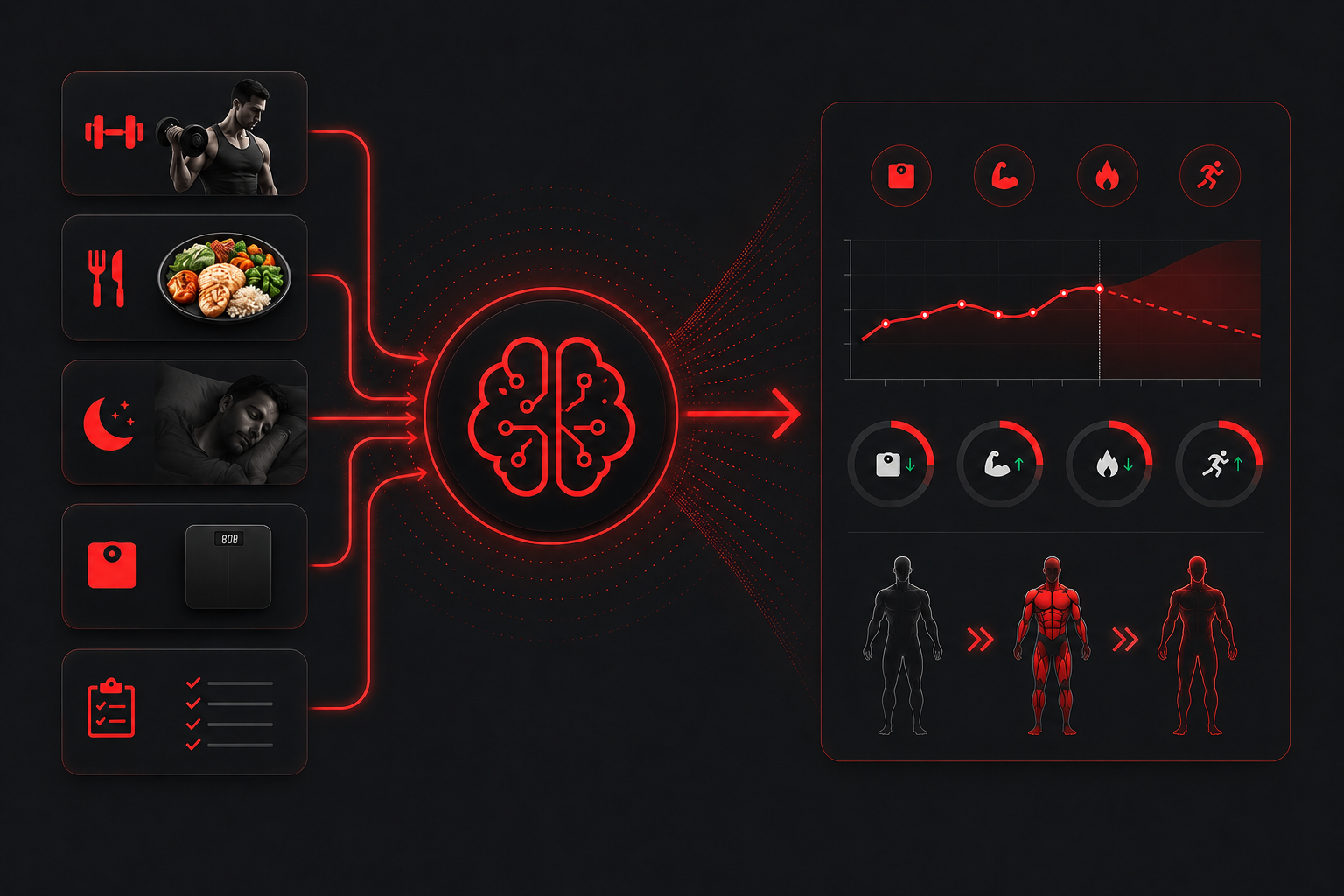 AI predictions — workouts, nutrition, sleep and weight turned into forecasts
